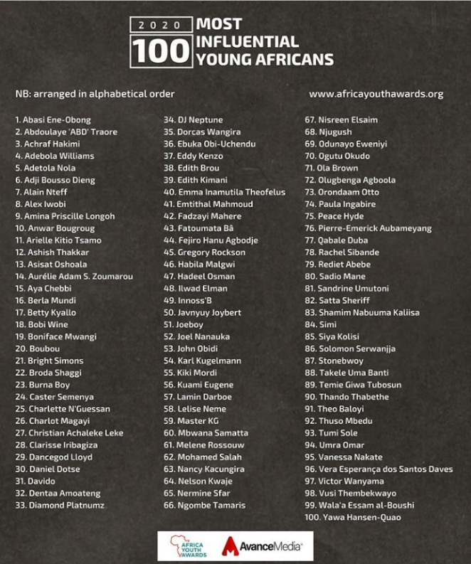 Davido, Burna Boy Make 100 Most Influential Young Africans 2020 List